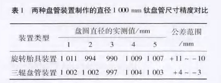 新型鈦盤管裝置在化工換熱領(lǐng)域的應(yīng)用案例