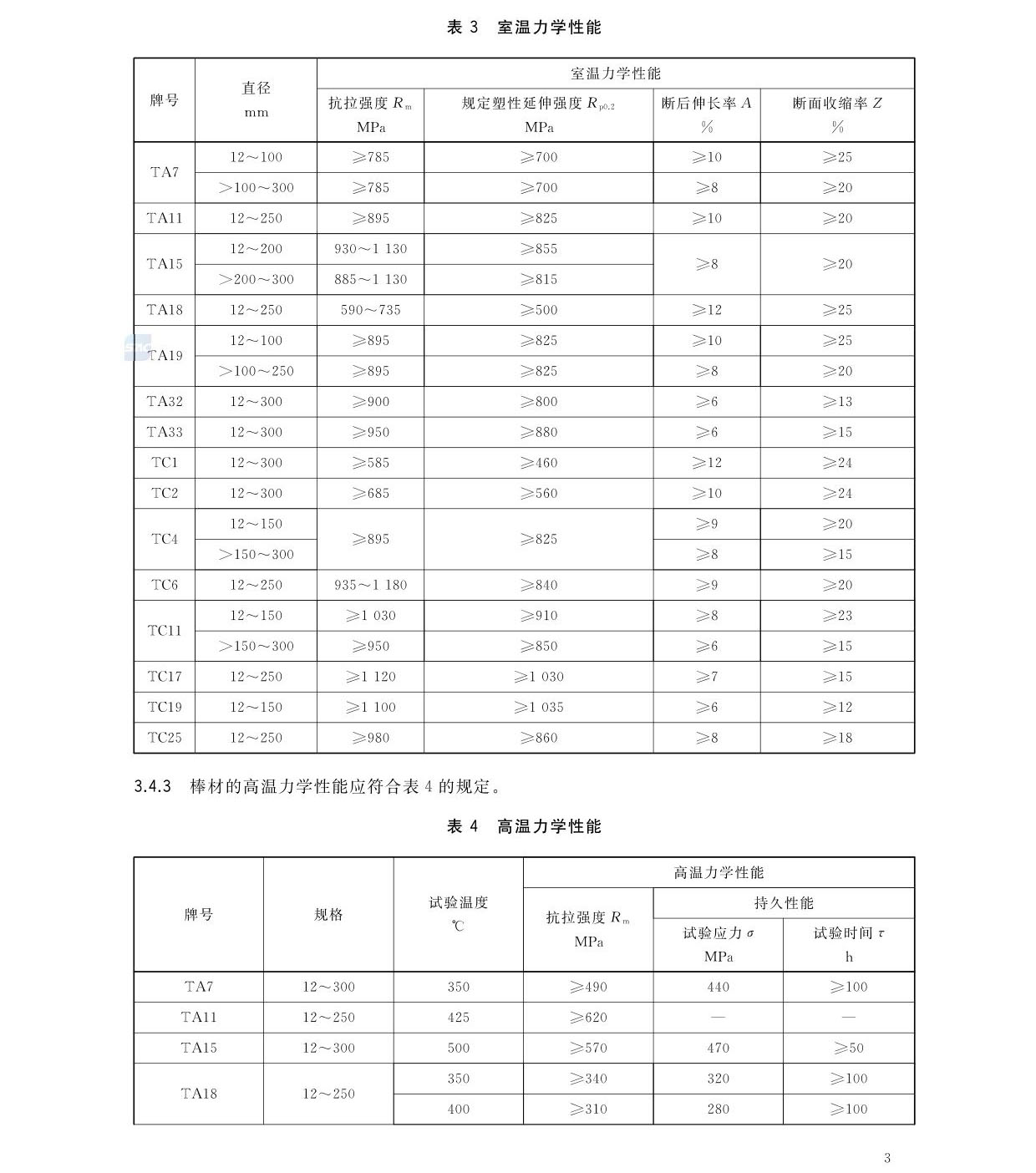 航空航天用高溫鈦合金棒材國家標準GB/T 38917-2020